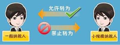 一般納稅人和小規模納稅人
