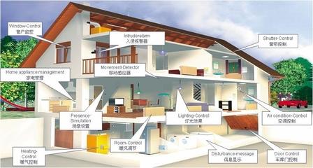 建筑智能化資質如何辦理
